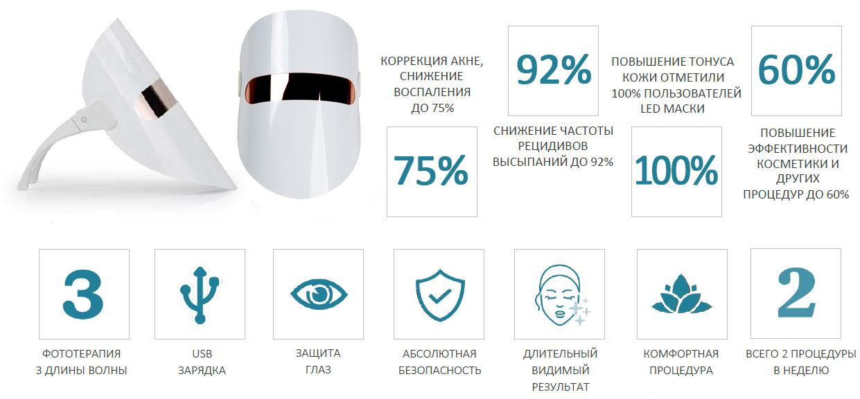 фотодинамическая терапия маска светодиодная, LED-маска