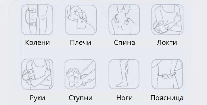 микротоки патчи