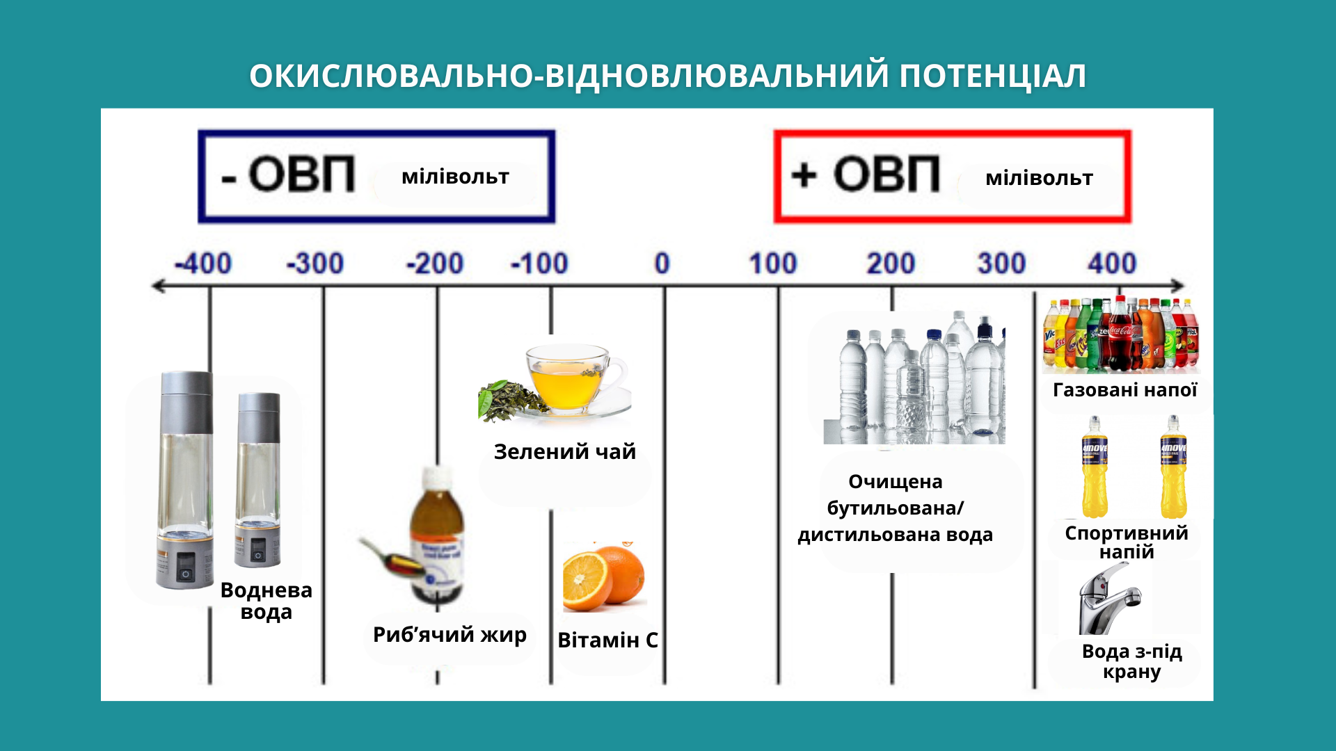 що таке овп води